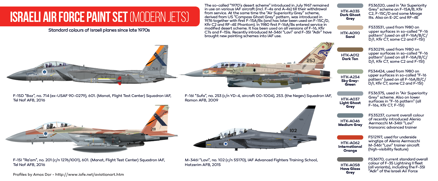 HATAKA AS62 Israeli Air Force paint set (modern jets)